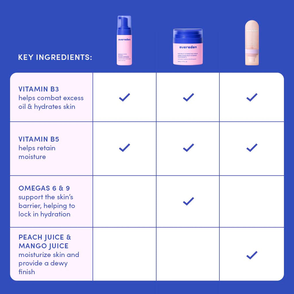Evereden Kids Multi-Vitamin Hydrating Face Mist, Face Wash & Face Cream Set – Clean Vegan Skincare for Kids 6+
