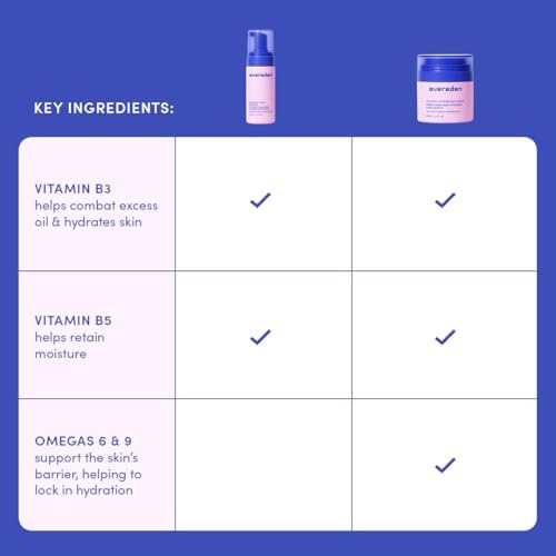 Evereden Happy Kids Routine: Multi-Vitamin Face Wash & Peach Lip Oil