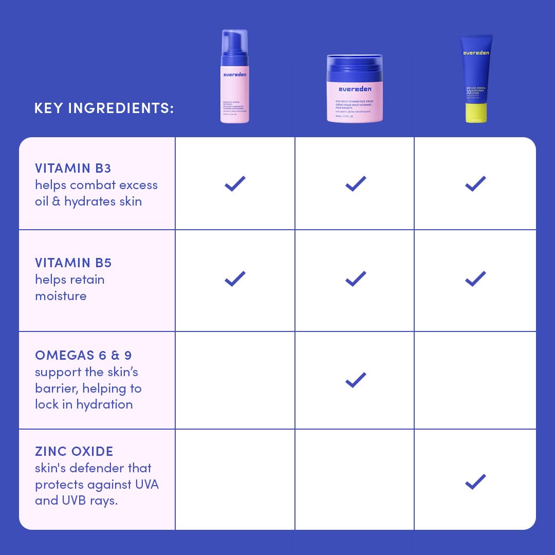 Evereden Kids Daily 1-2-3 Routine Bundle | Clean Vegan Skincare for Tweens + SPF 30 Melon