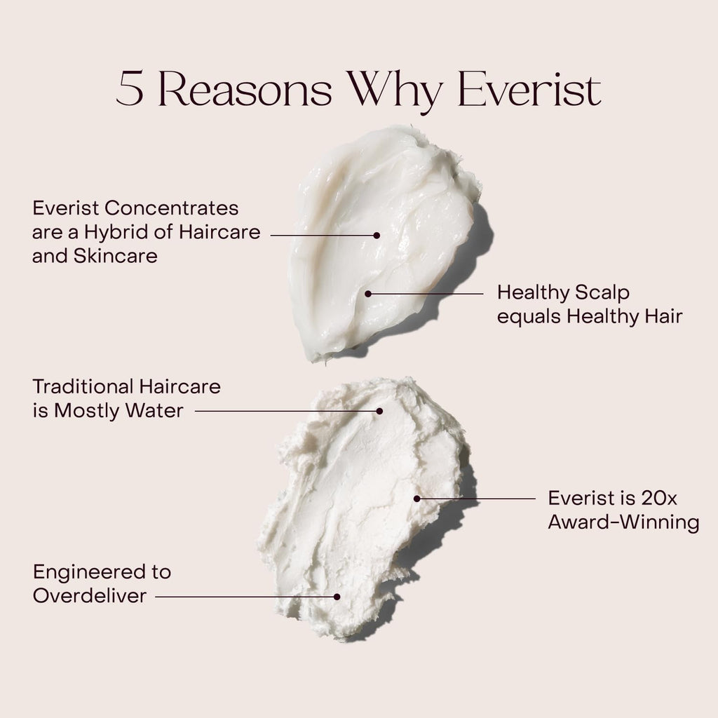 Everist Haircare Meets Skincare Set – Shampoo Concentrate & Deep Conditioner Concentrate (3.4 fl oz each)