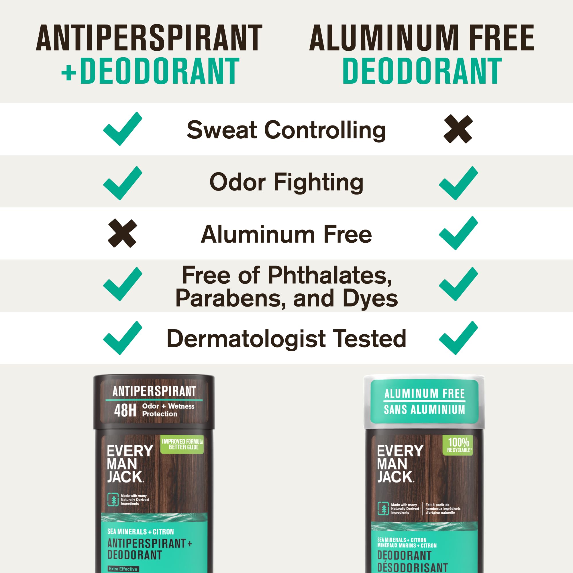 Every Man Jack Sea Minerals + Citron Antiperspirant Deodorant – 2-Pack, 48-Hour Defense