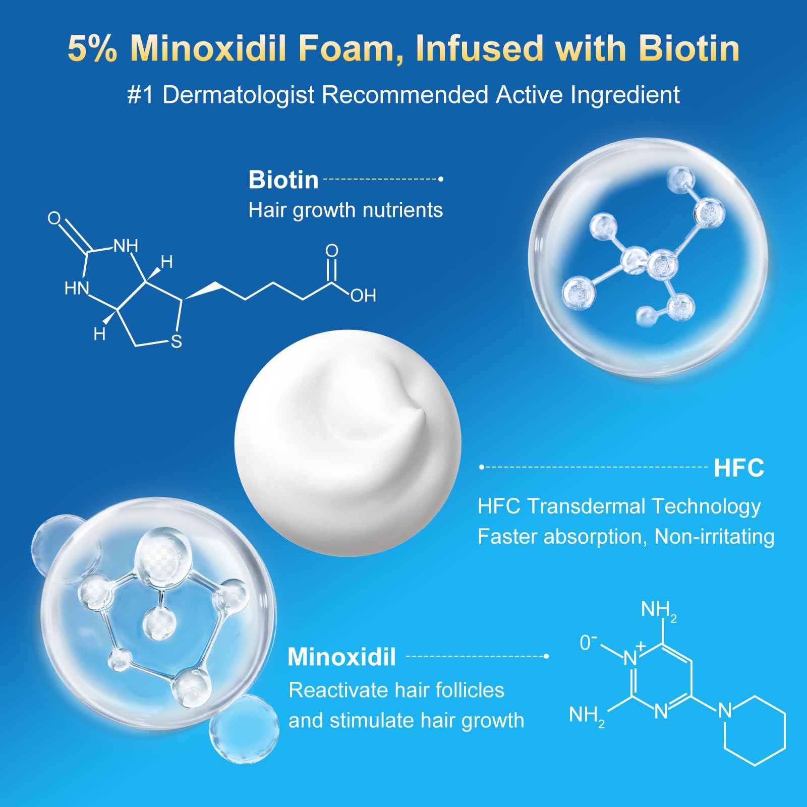 Exdeploy 5% Minoxidil Foam for Men – 5-Pack with Biotin (10.5 oz total)