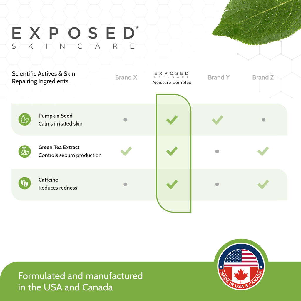 Exposed Skin Care Moisture Complex: Oil-Free Daily Face Moisturizer for Oily, Acne-Prone Skin