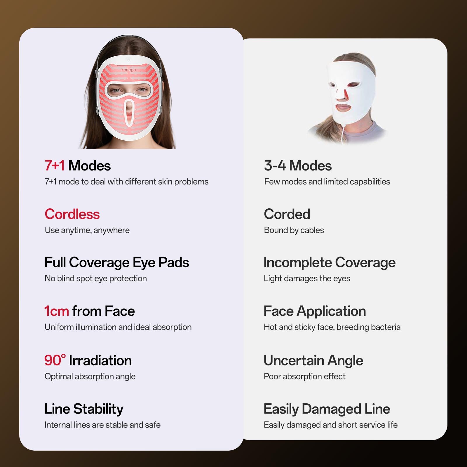 Facego Cordless Red Light Mask | 7+1 Wavelengths, Ergonomic, USB-C Rechargeable