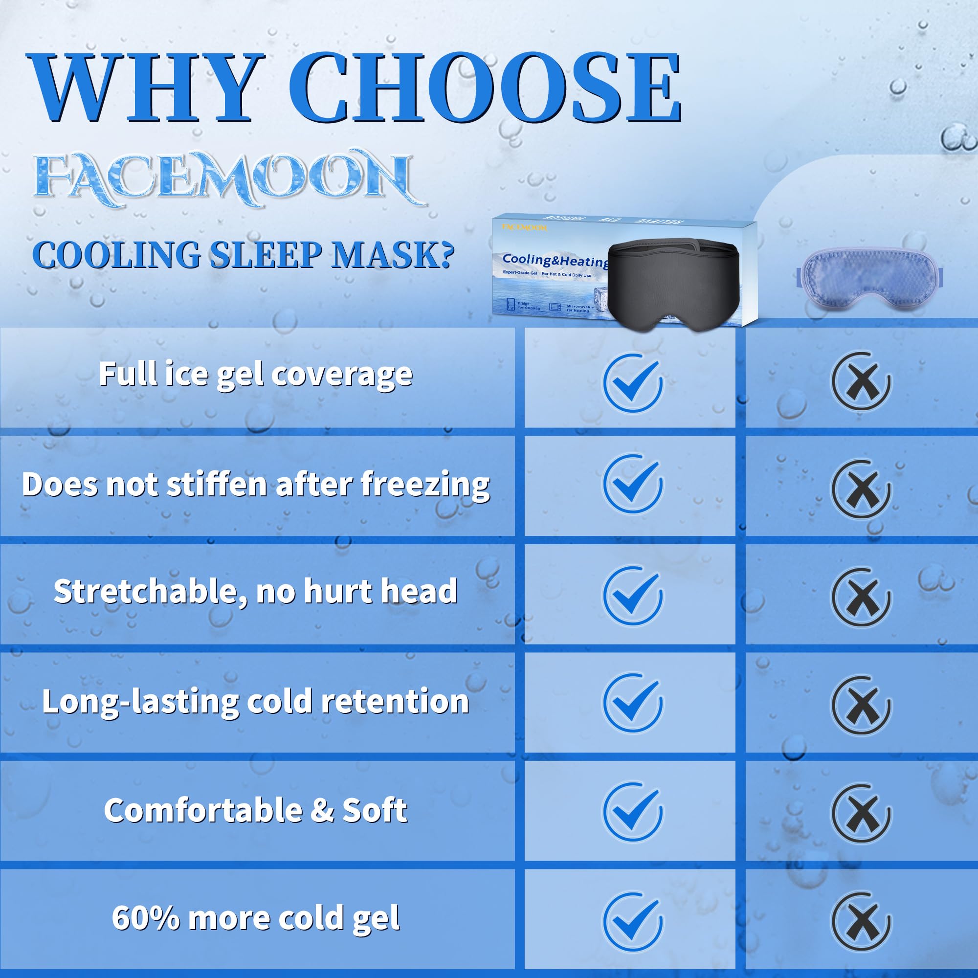 FACEMOON 2 Pack Blackout Cooling Sleep Mask – Reusable Weighted Gel Eye Masks for Puffiness & Migraine Relief