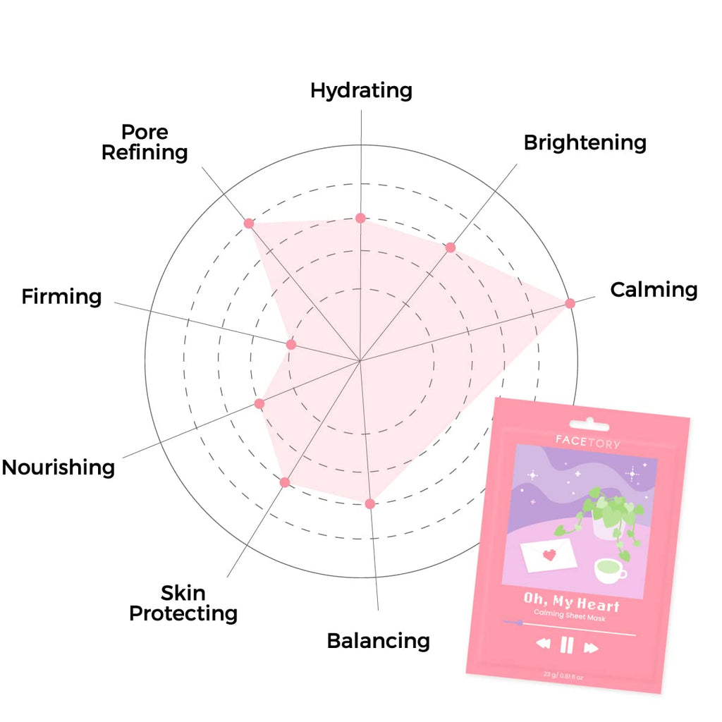 FACETORY Calming Sheet Mask for Acne-Prone Skin with Heartleaf | 10-Pack