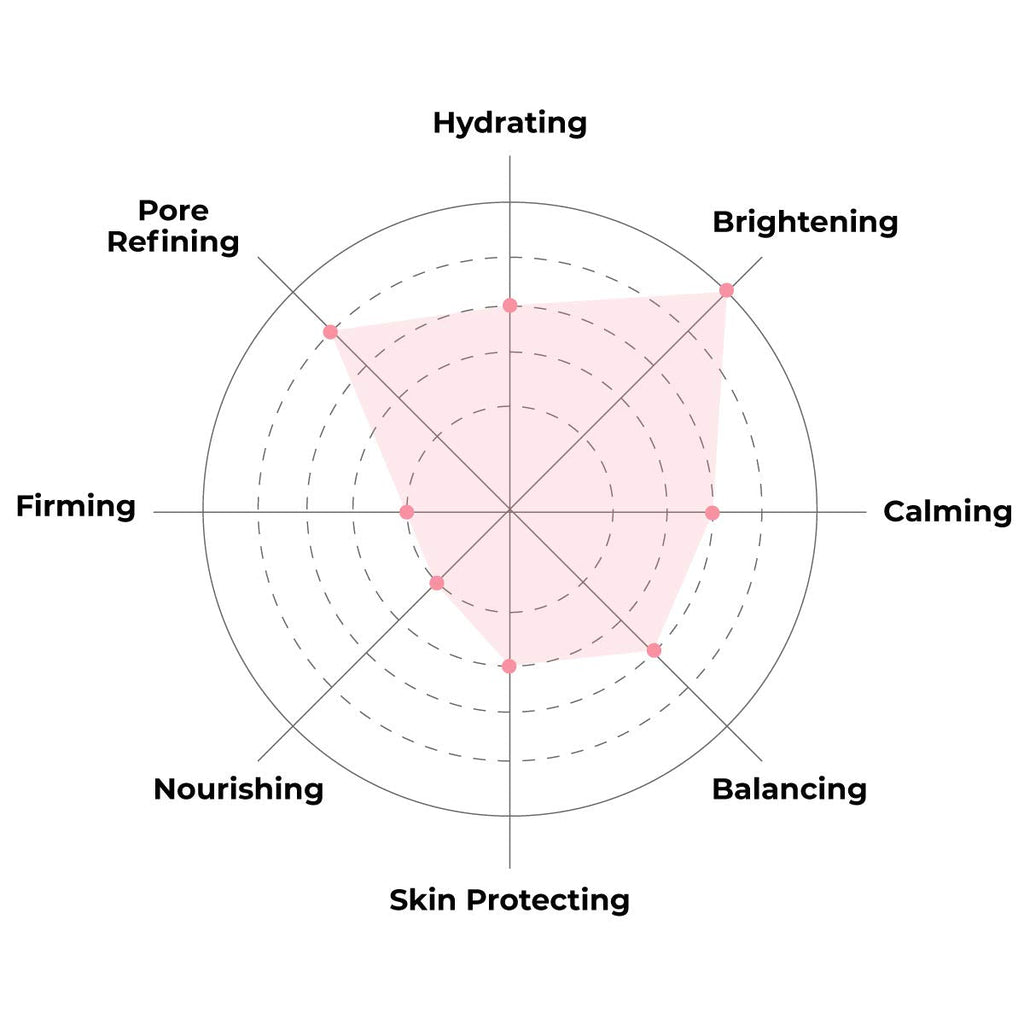 FACETORY Glow Baby Glow 2-Step Sheet Mask with Niacinamide & Aloe – Hydrating 5 Pack