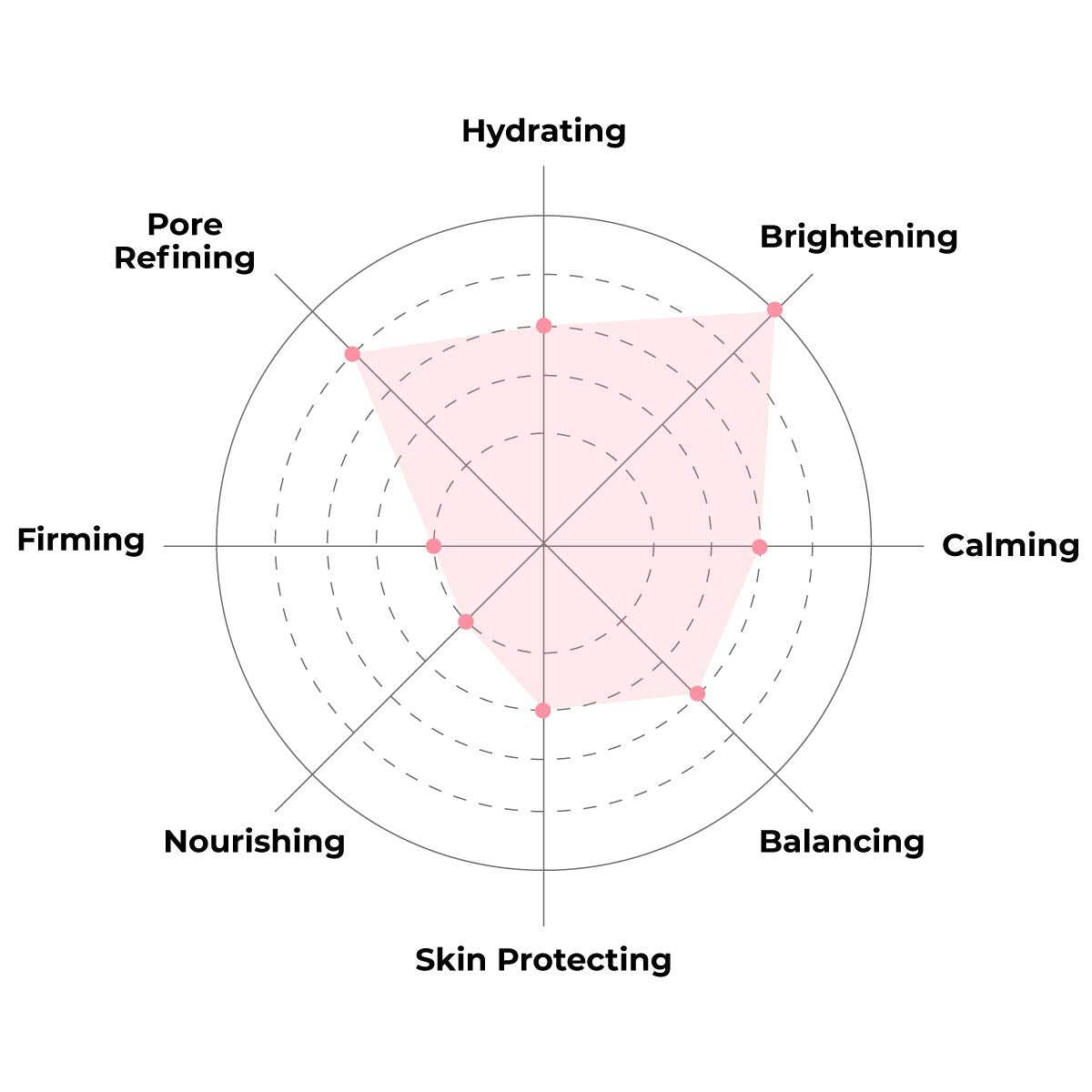 FACETORY Glow Baby Glow 2-Step Sheet Mask with Niacinamide & Aloe – Hydrating 5 Pack