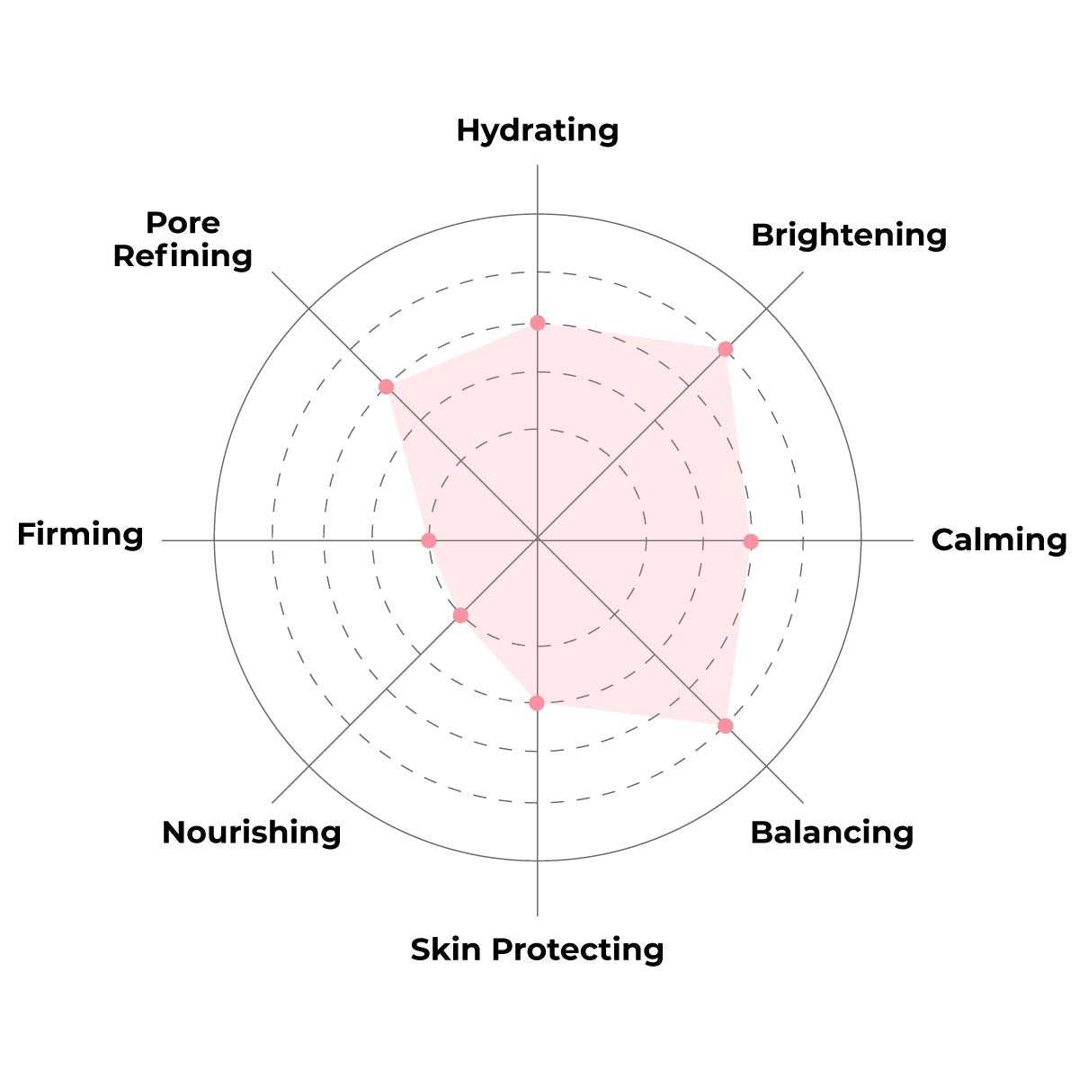 FACETORY Everyday Rice Bran Sheet Mask – Plant-Based K-Beauty Face Mask (10 Pack)