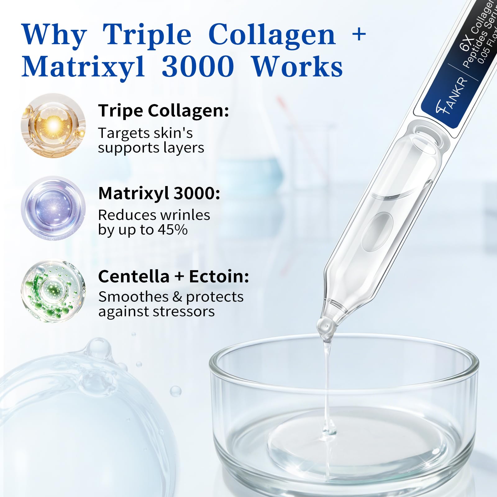 Fankr 6X Collagen Peptides Serum for Face – Triple Collagen, Matrixyl 3000, Centella & Ectoin | Hydration, Firming & Smoothing | 30 x 1.5ml Ampoules