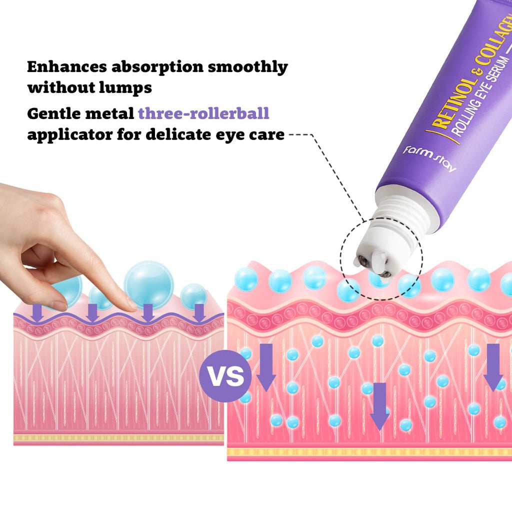 Farmstay Retinol Roll-On Eye Serum with 2% Niacinamide & Collagen – Hydrating Korean Eye Roller for Dark Circles & Puffiness