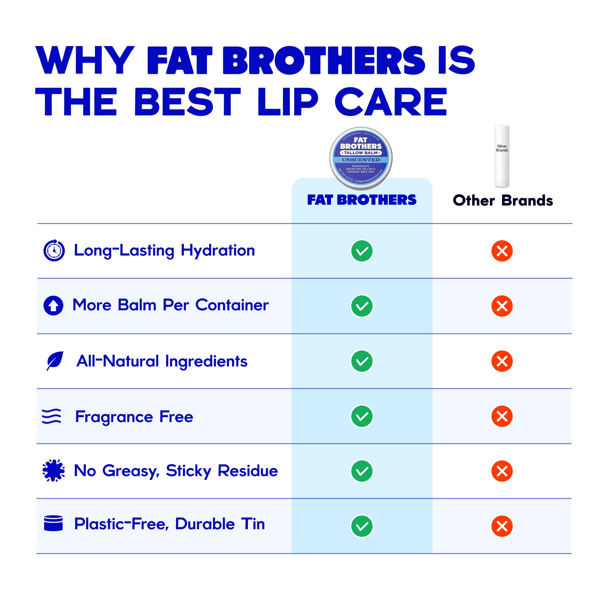 Fat Brothers Tallow Balm – 2-Ingredient Unscented Lip Balm, 0.5 oz Tin (2-pack)