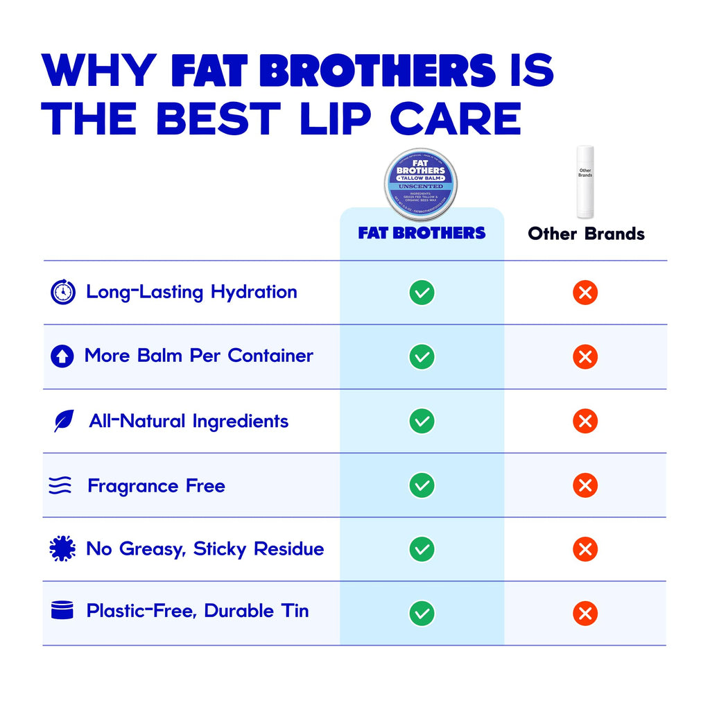 Fat Brothers Tallow Balm – Unscented 2-Ingredient Lip Balm, 0.5 oz Tin (4-Pack)