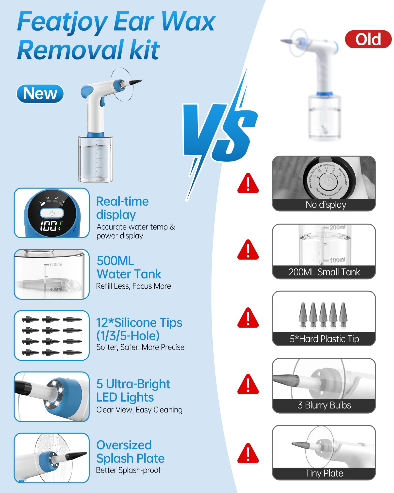 Featjoy Ear Wax Removal Kit — 2026 AI Ear Cleaner with 12 Modes & Real-Time Temp