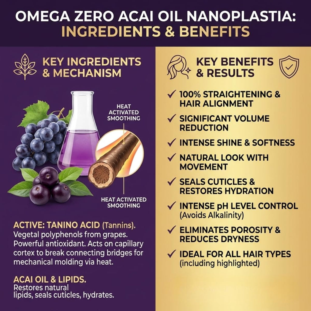 Felps Omega Zero Black Nanoplastia Professional Smoothing Treatment - 250ml/8.45oz