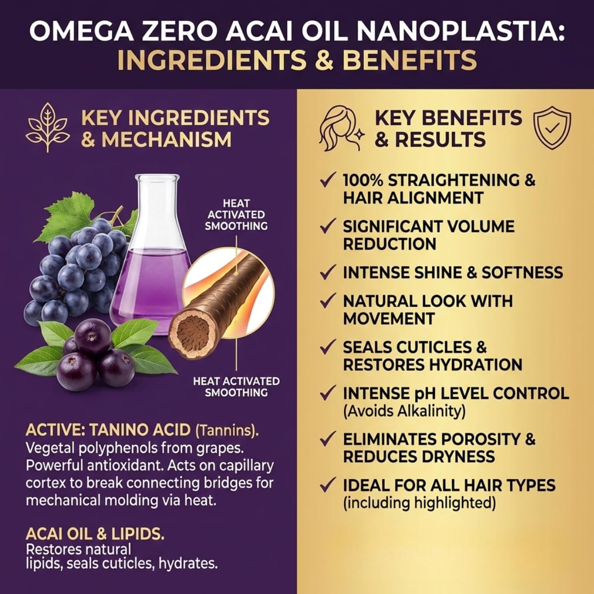 Felps Omega Zero Black Nanoplastia Professional Smoothing Treatment - 250ml/8.45oz