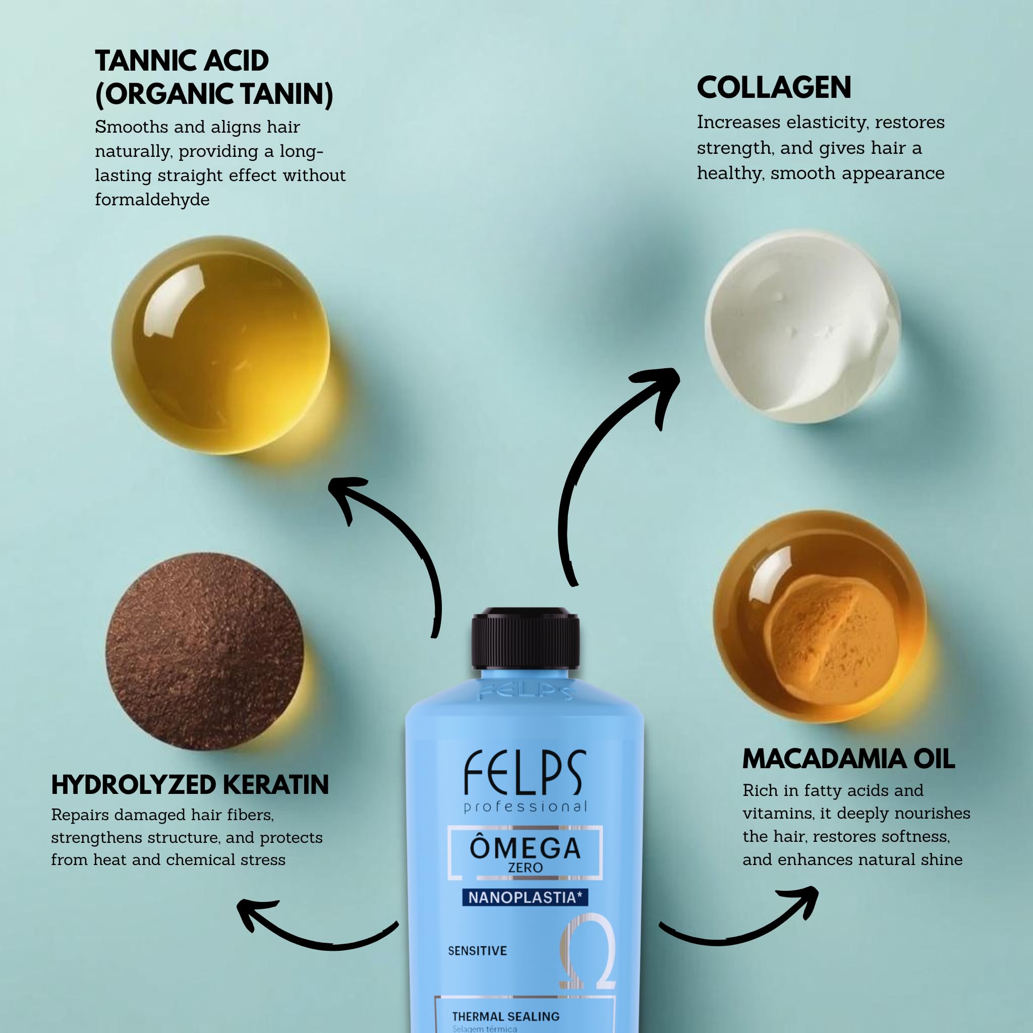 Felps Professional Omega Zero Unique Sensitive Thermal Sealing - 1000 ml