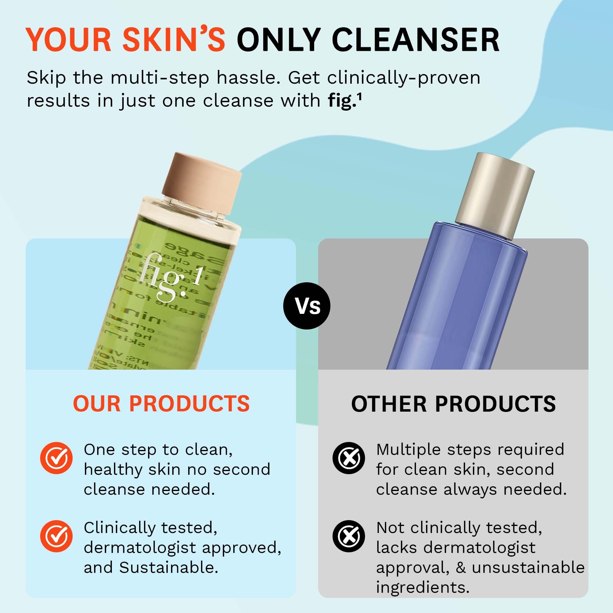 Fig.1 Micellar Oil Cleanser Refill – Makeup Remover & Hydrating Facial Cleanser