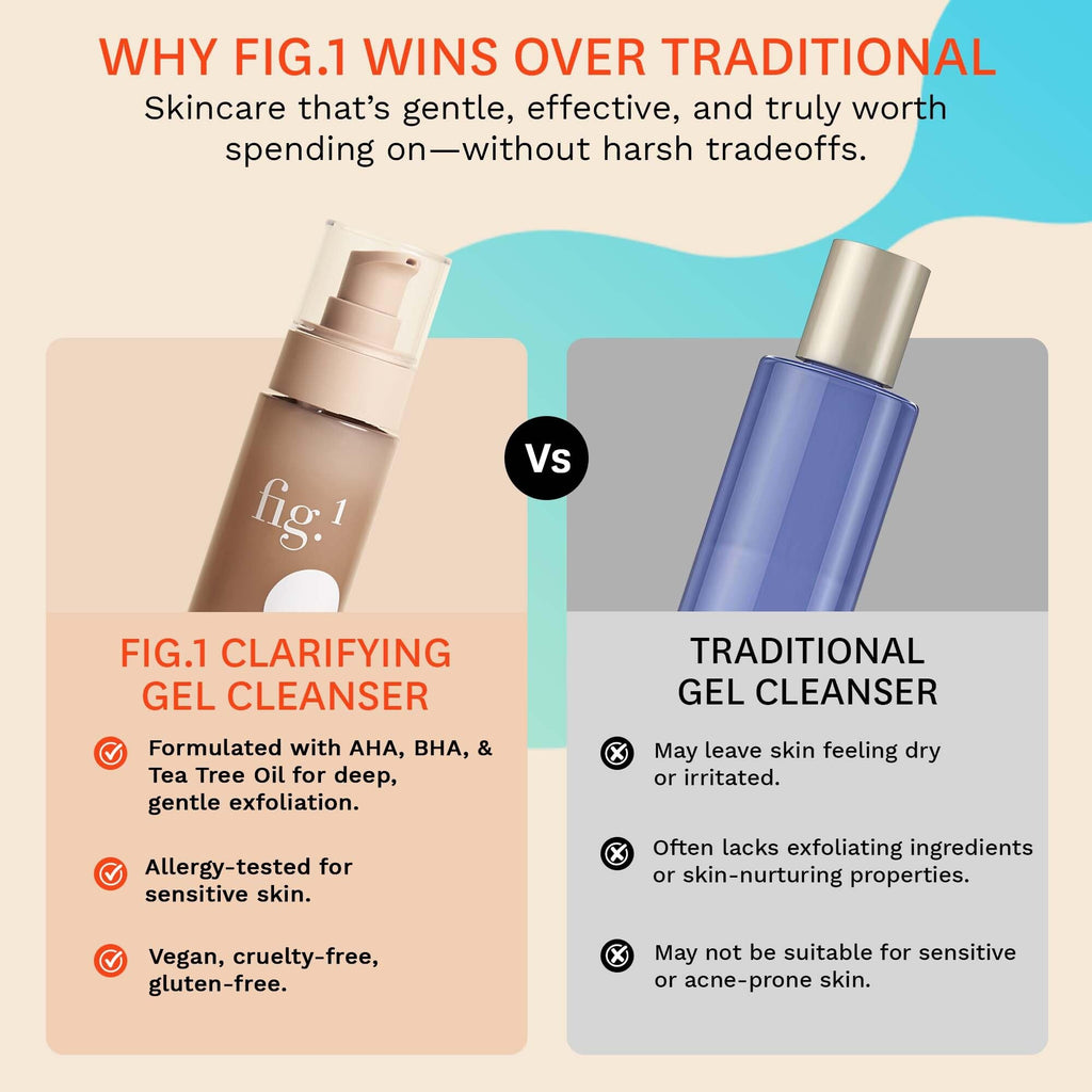 Fig.1 Clarifying Gel Cleanser – AHA/BHA Tea Tree for Oily & Sensitive Skin | Deep Pore Cleansing, 100ml
