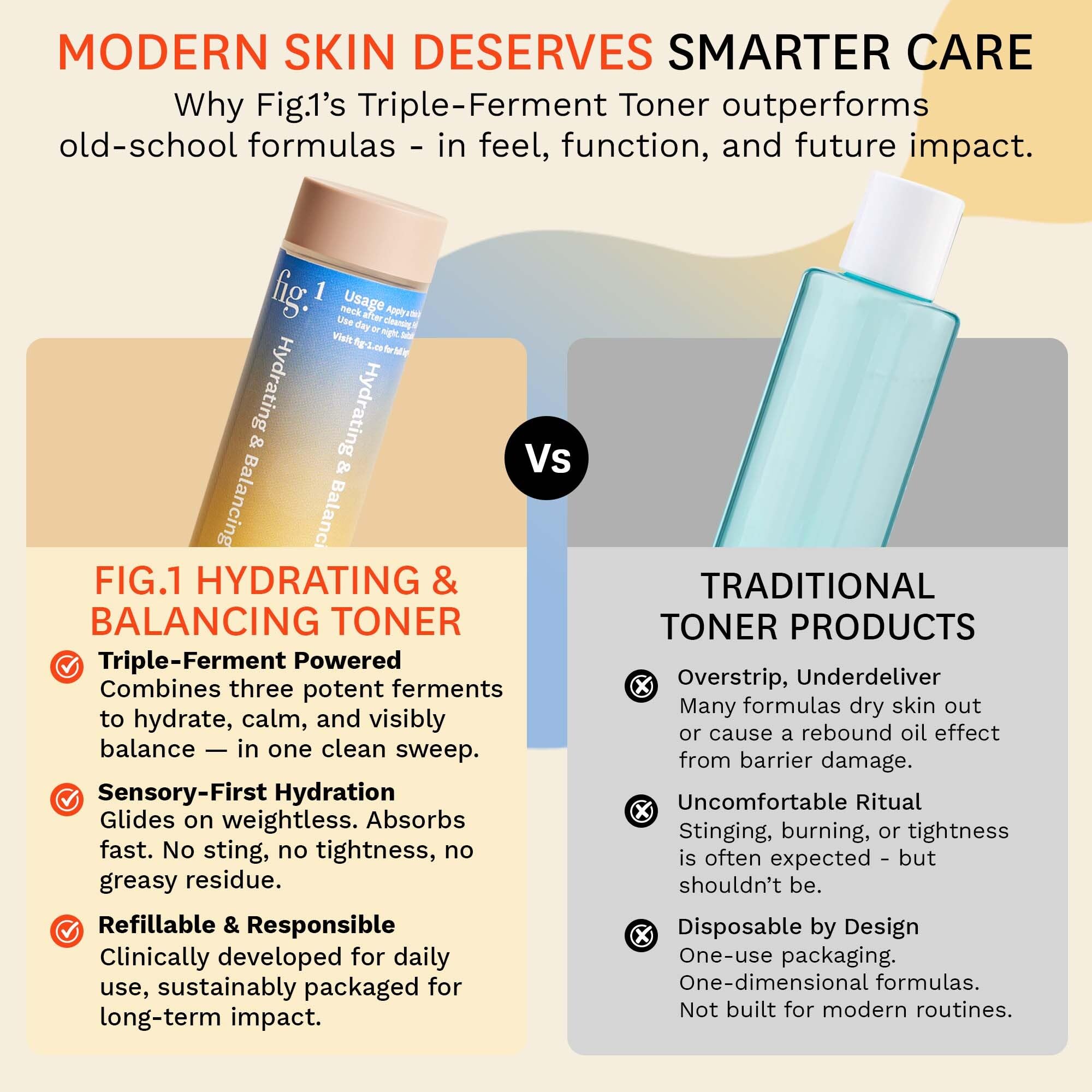 Fig.1 Hydrating & Balancing Toner Refill – Gentle, Hydrating Toner for Sensitive Skin (30 ml)