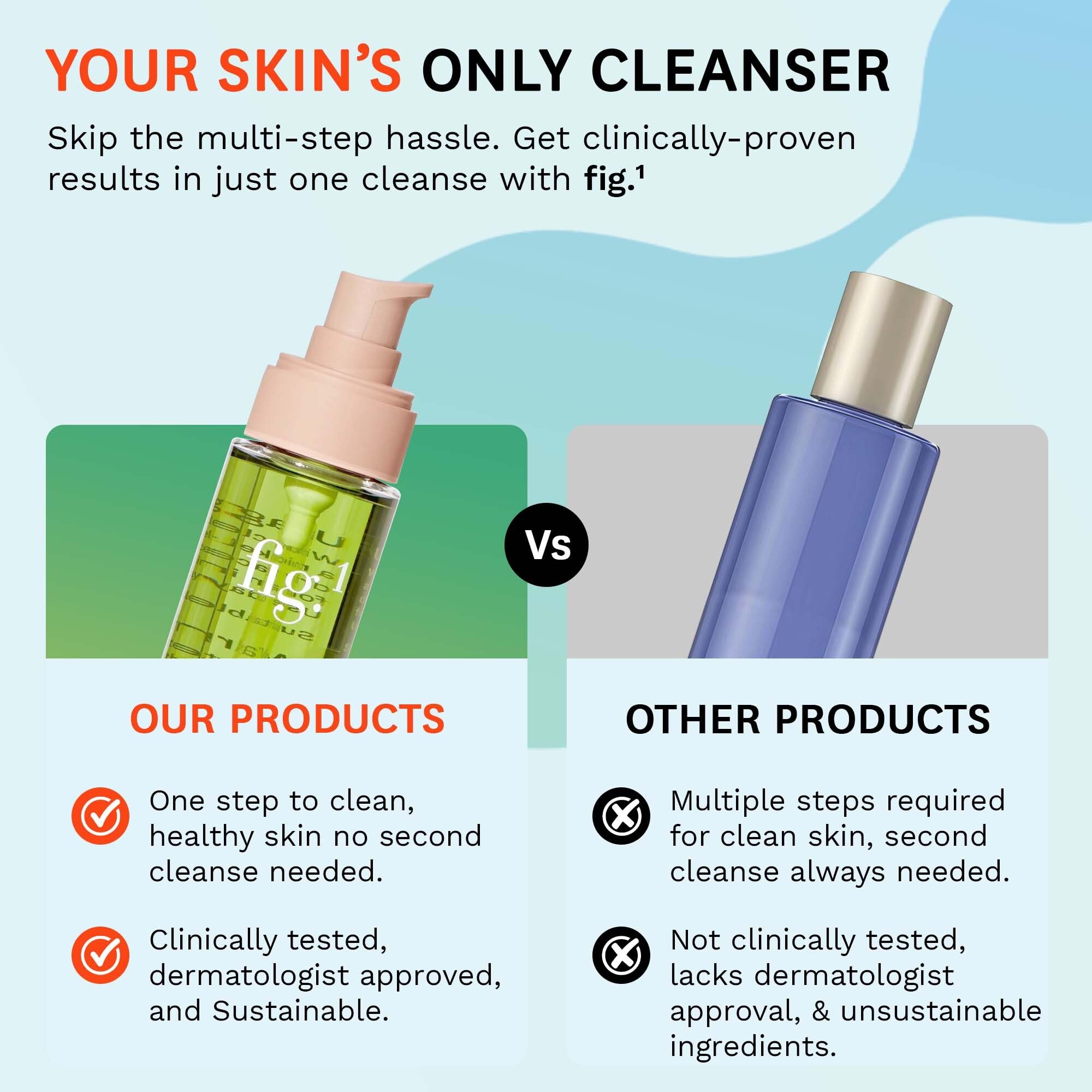 Fig.1 Micellar Oil Cleanser for Face – Makeup Remover & Deep Cleansing Oil, Squalane & Grapeseed, Refillable 3.4 oz