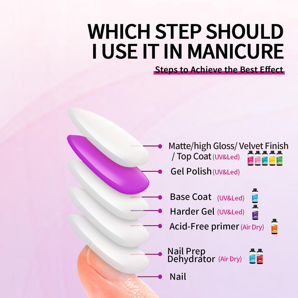 Finger Secret 240ml Top Coat for Gel Nail Polish – Quick-Dry Clear Nail Polish for DIY in Salon or Home
