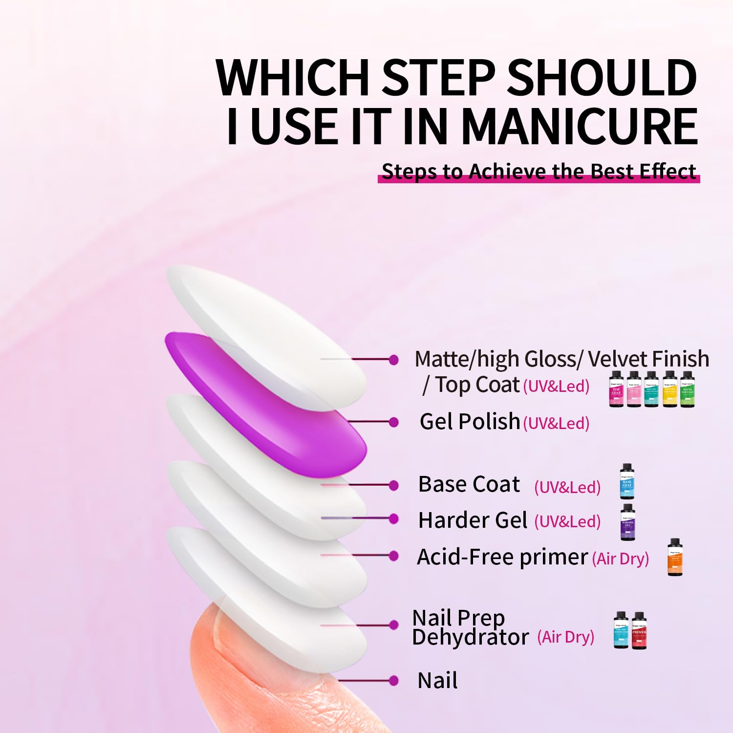 Finger Secret 240ml Top Coat for Gel Nail Polish – Quick-Dry Clear Nail Polish for DIY in Salon or Home