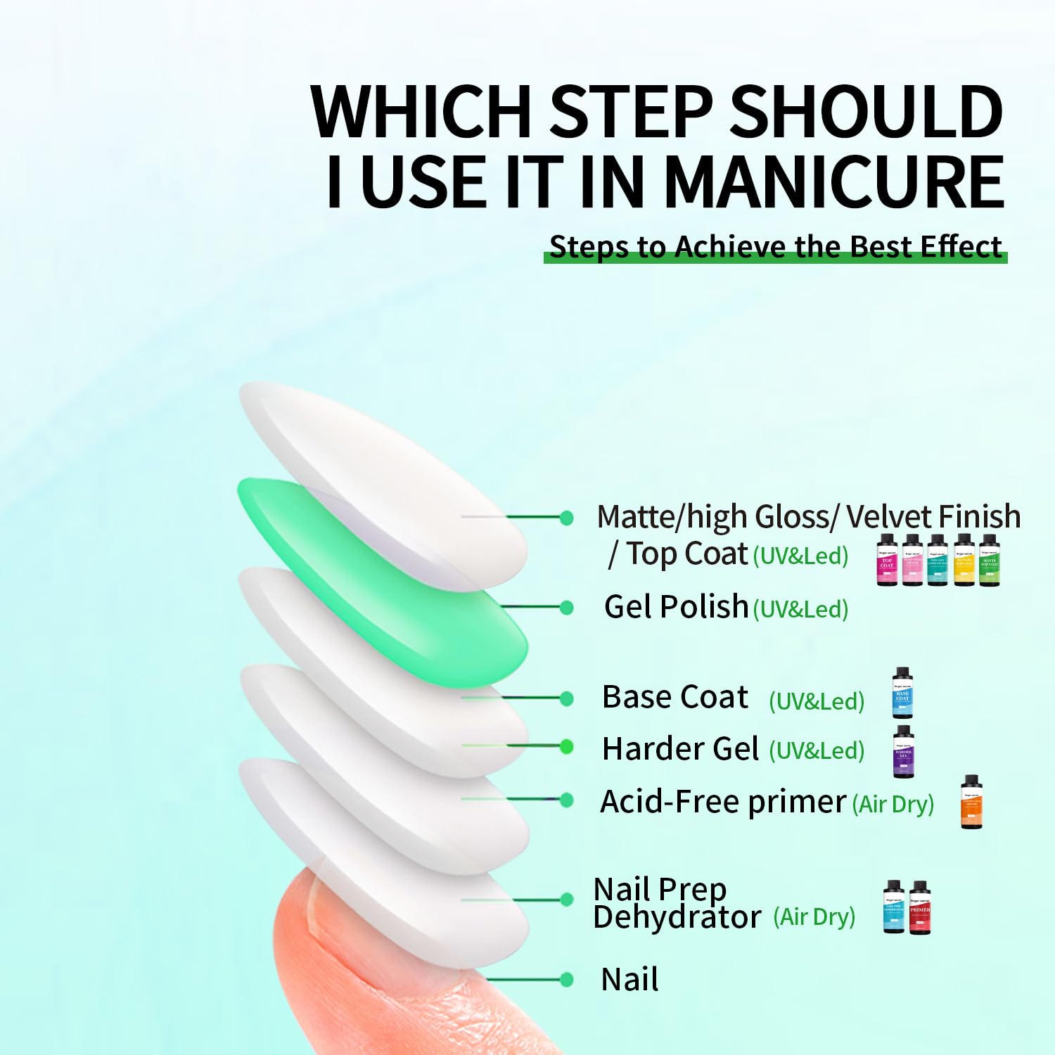 Finger Secret Nail Primer 240ml – Gel Polish Prep, Adhesion Enhancement for Salon & Home