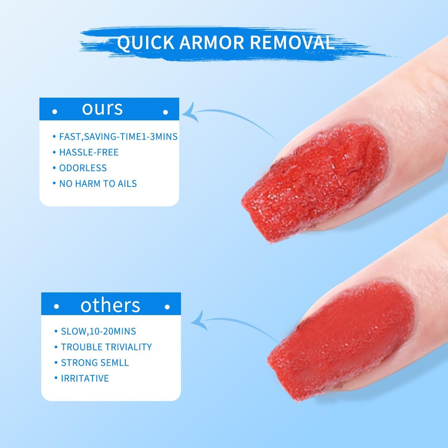 Finger Secret Gel Nail Polish Remover Kit – Complete Care Set with Gel Remover, Latex Tape & Strengthener