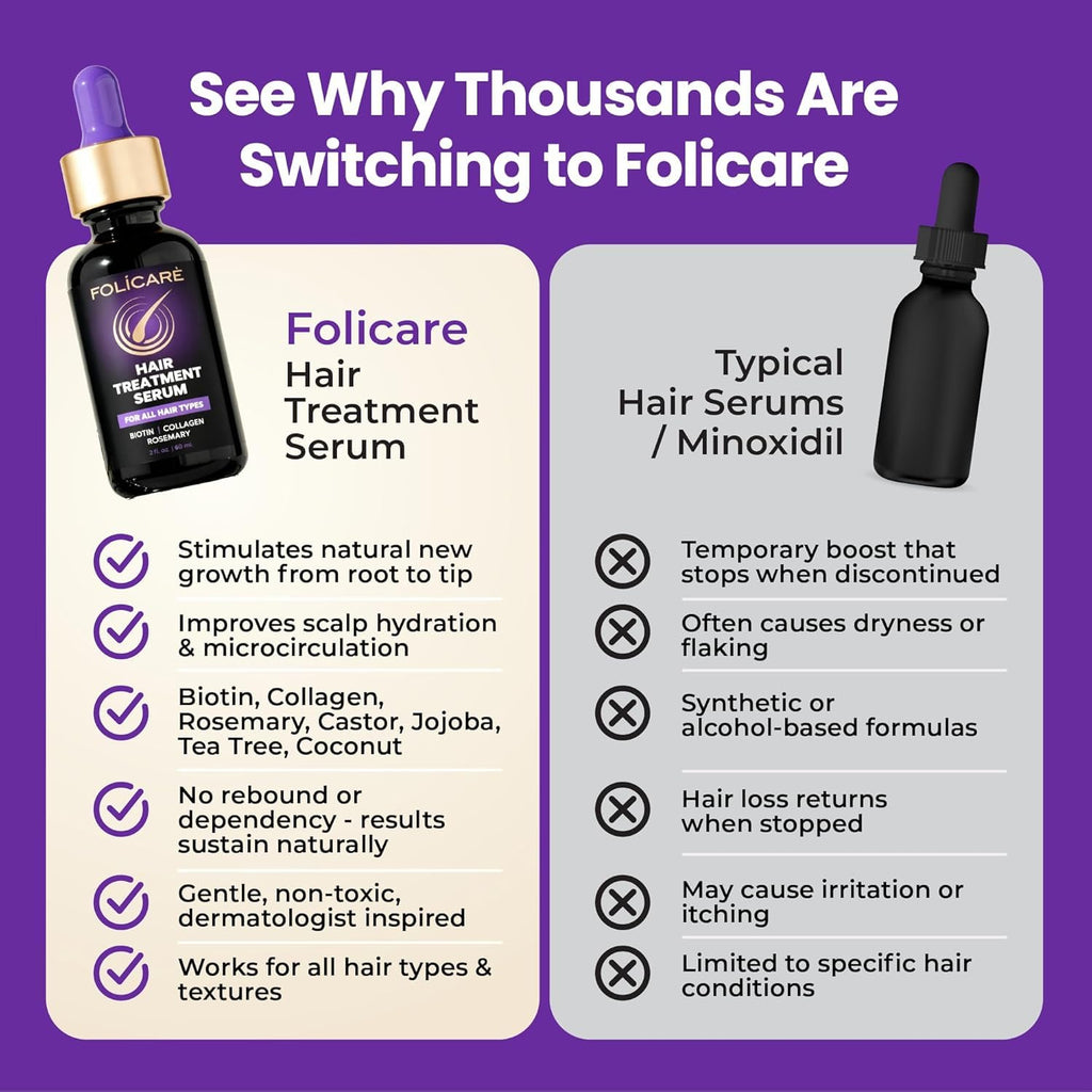 FOLICARE Hair Growth & Thickening Serum — Biotin & Rosemary, 1 Pack