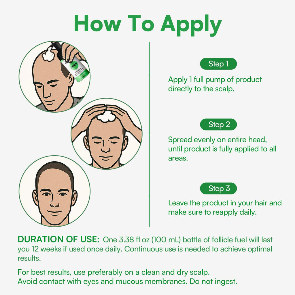 Follicle Fuel Hair Growth Serum 2% 2DDR – 3.38 oz Travel-Friendly Foam