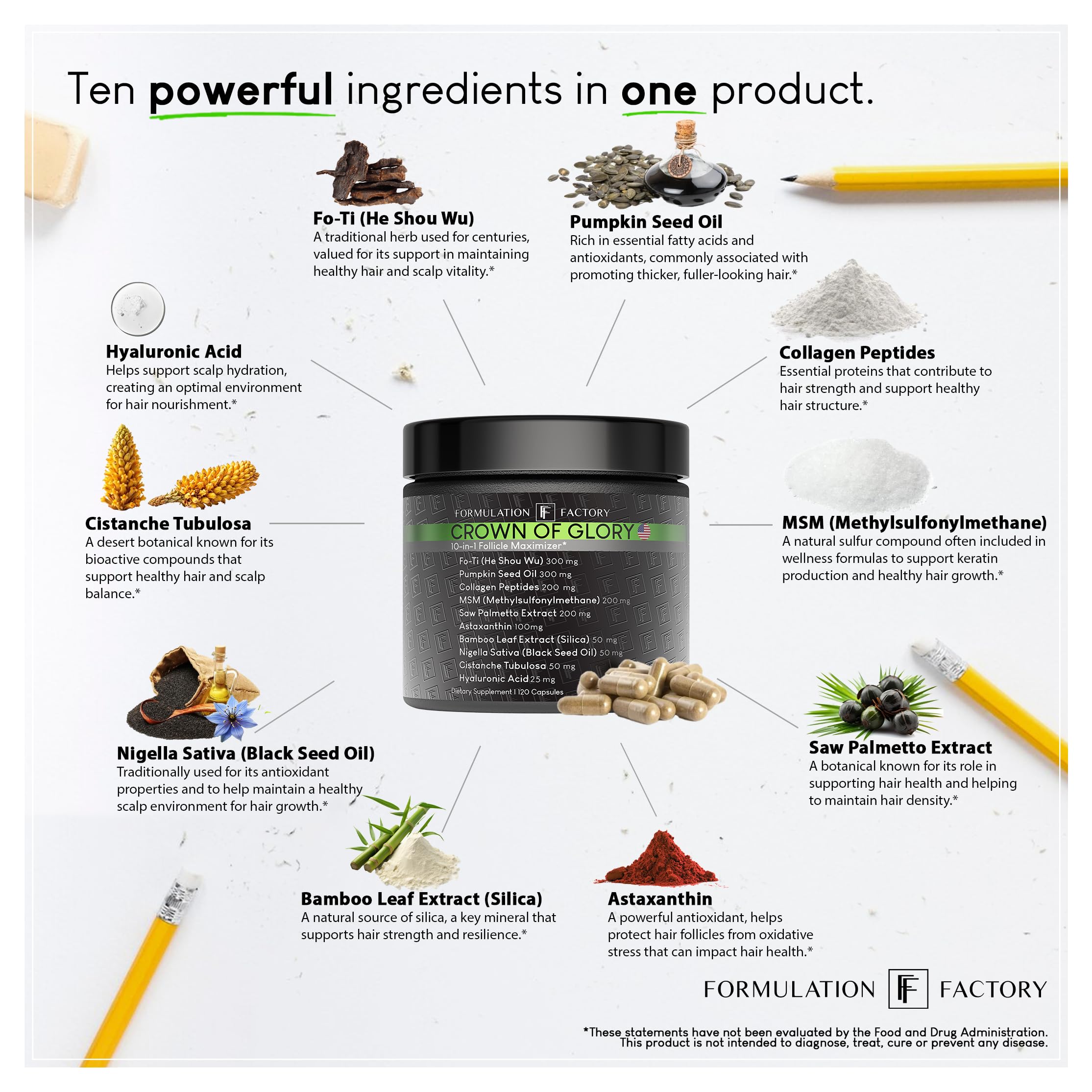 Formulation Factory Crown of Glory 10-in-1 Hair Growth Maximizer – DHT Blocker with Saw Palmetto, Fo-Ti, Collagen (4 Month Supply)