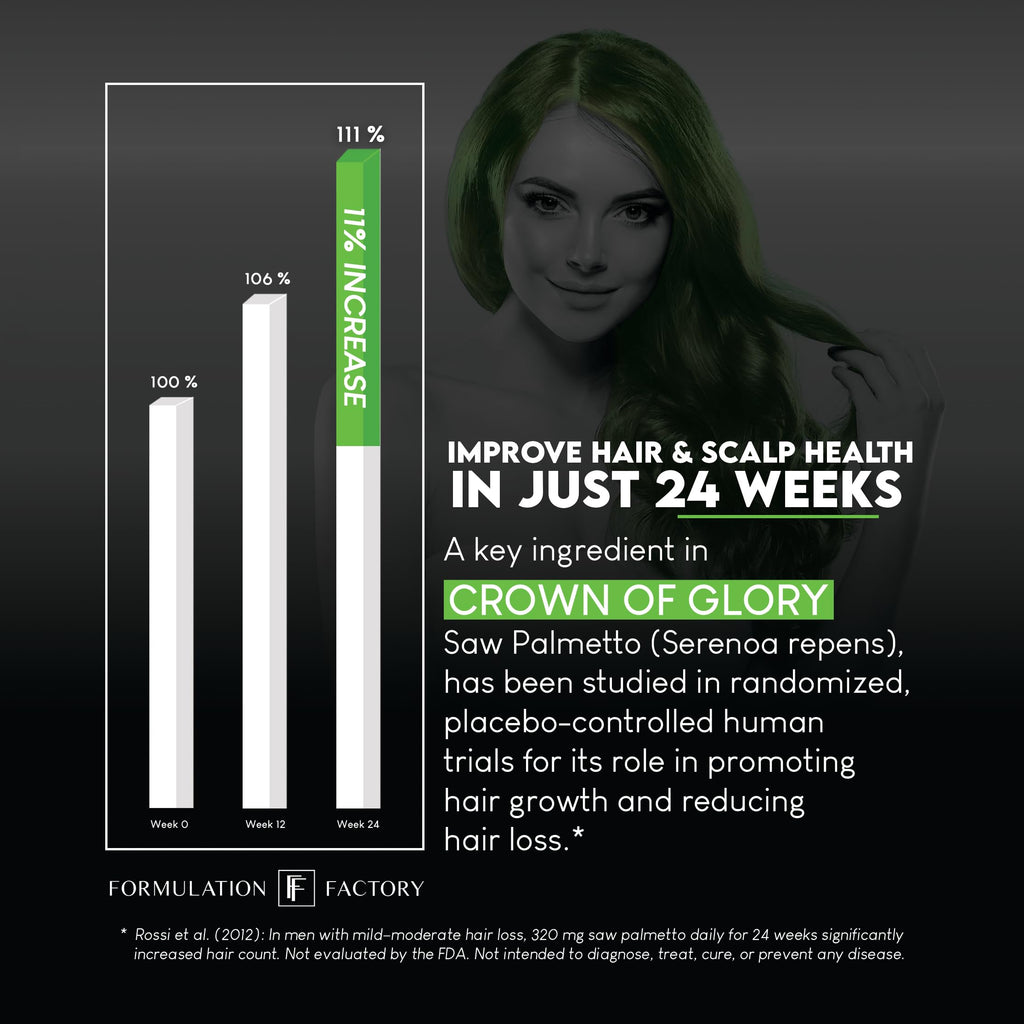 Formulation Factory Crown of Glory 10-in-1 Hair Growth Maximizer – DHT Blocker with Saw Palmetto & Collagen (120 Capsules)