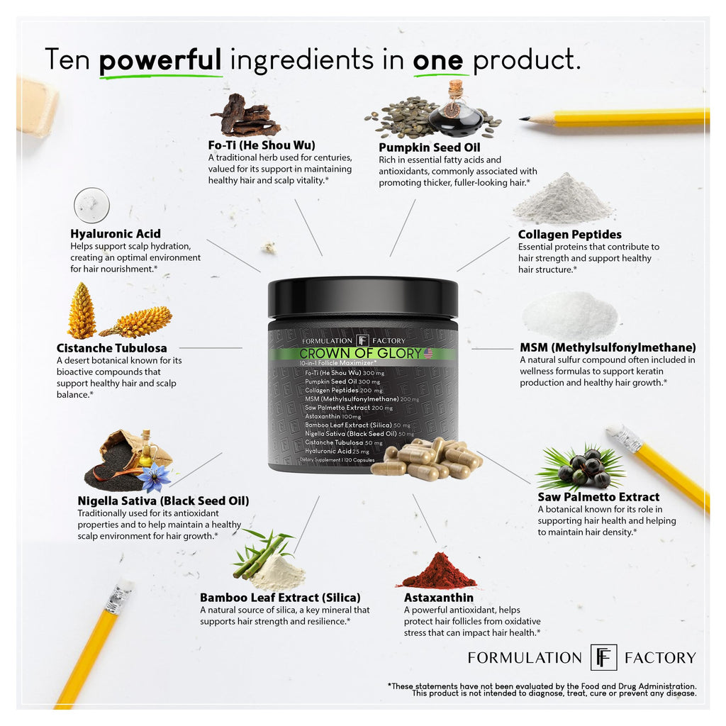 Formulation Factory Crown of Glory 10-in-1 Hair Growth Maximizer – DHT Blocker with Saw Palmetto & Collagen (120 Capsules)