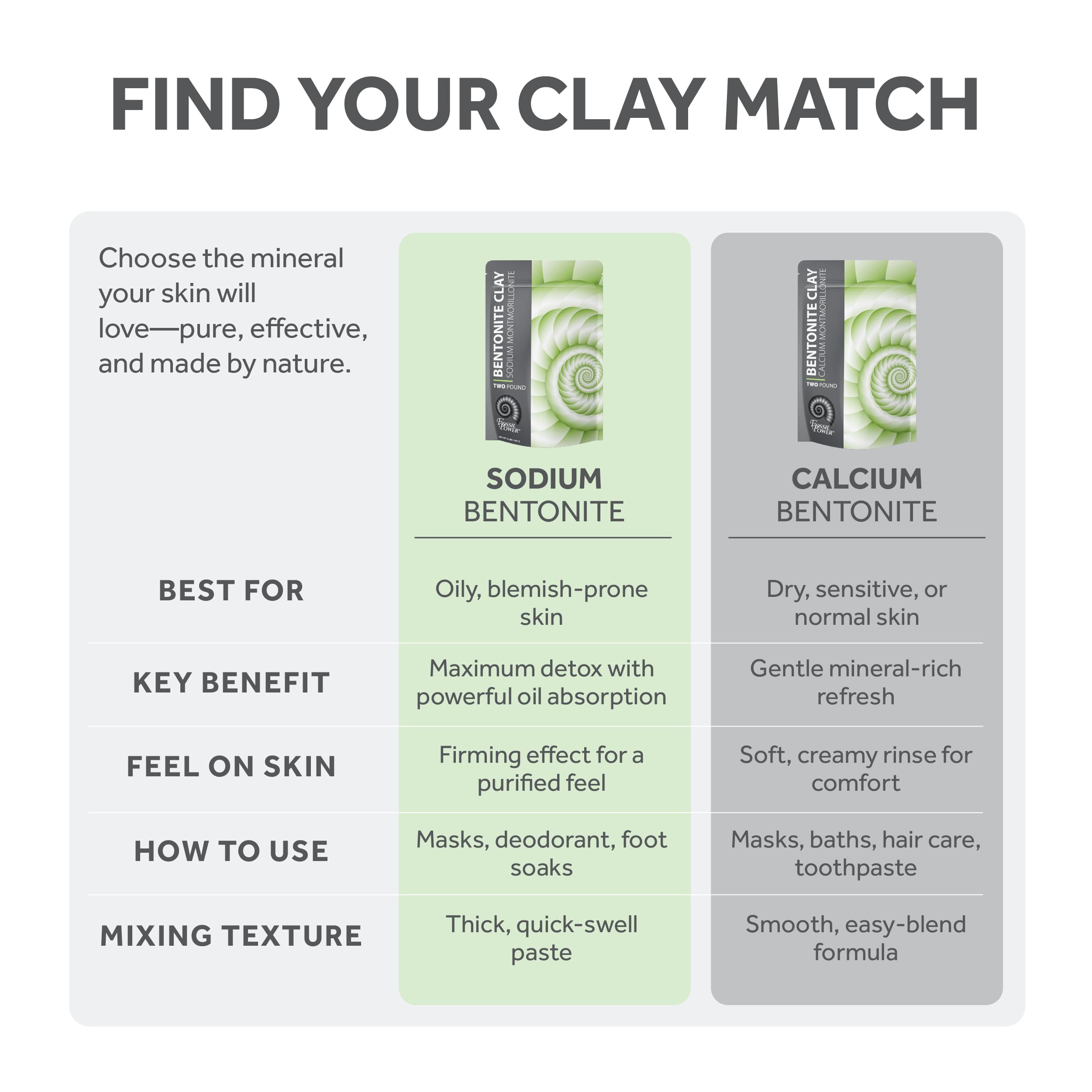 FOSSIL POWER Bentonite Clay Powder 2 lb – Pure, Food Grade DIY Skincare