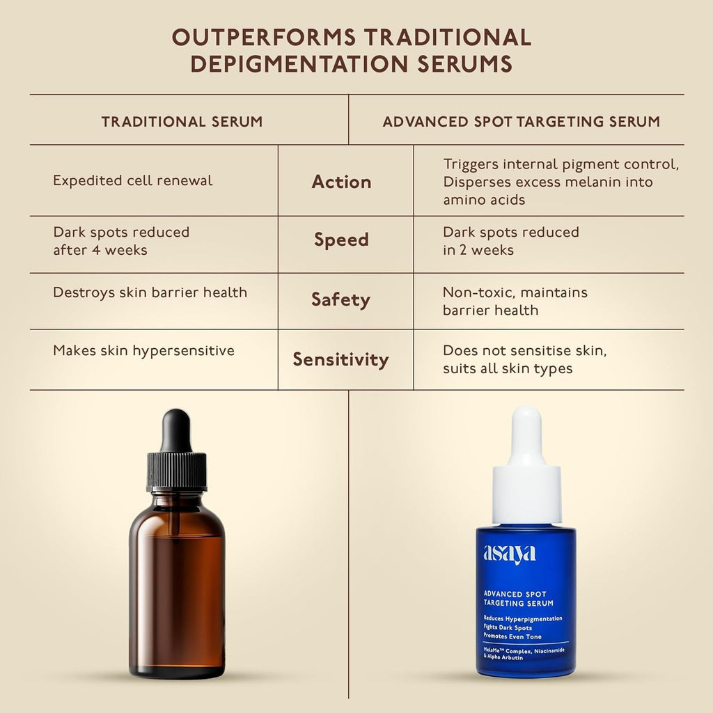 FOUNTINA ASAYAA'S Dark Spot Correcting Serum – Melame Complex, Niacinamide & Alpha Arbutin | 30ml