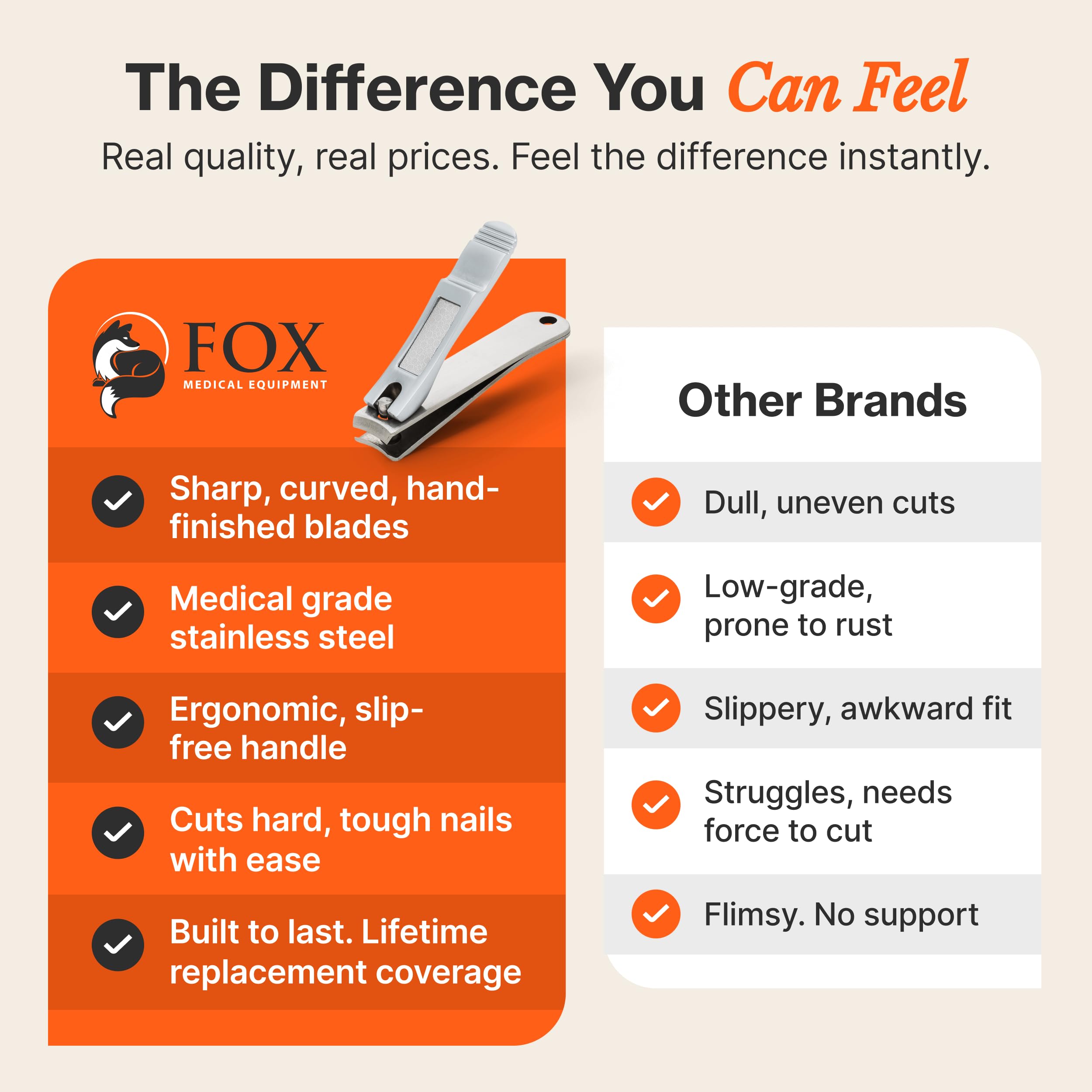 Fox Medical Equipment Professional Nail Clippers Set – Ultra-Sharp Surgical-Grade Stainless Steel, Ergonomic Grip & Lifetime Warranty