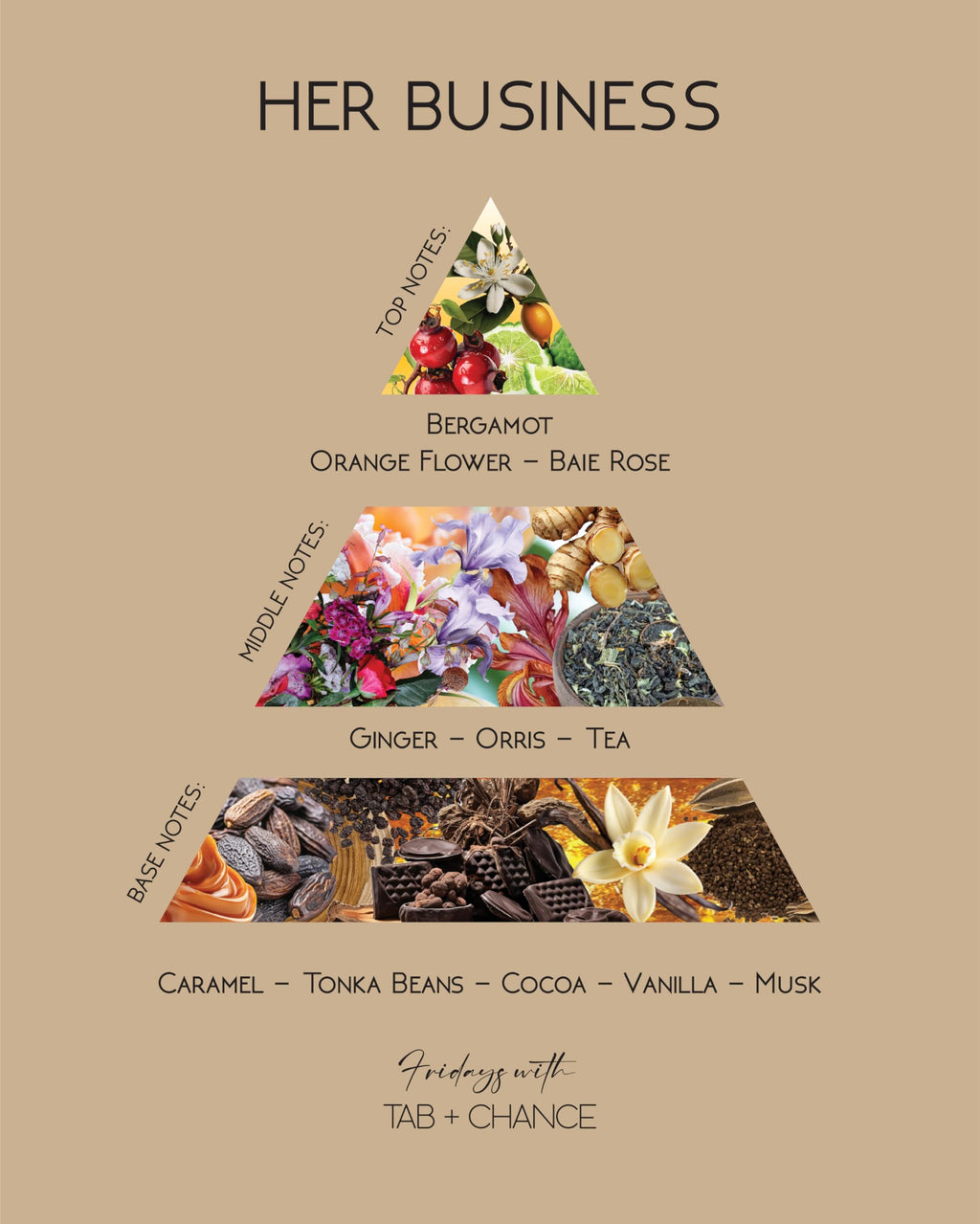 Fridays with Tab and Chance Her Business - Vegan Gourmand Fragrance