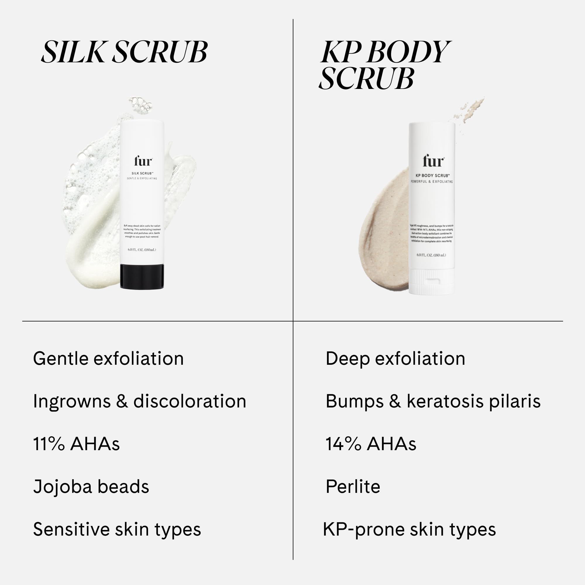 Fur Silk Scrub — Premium KP Bump Eraser, Exfoliating & Hydrating (6 oz)