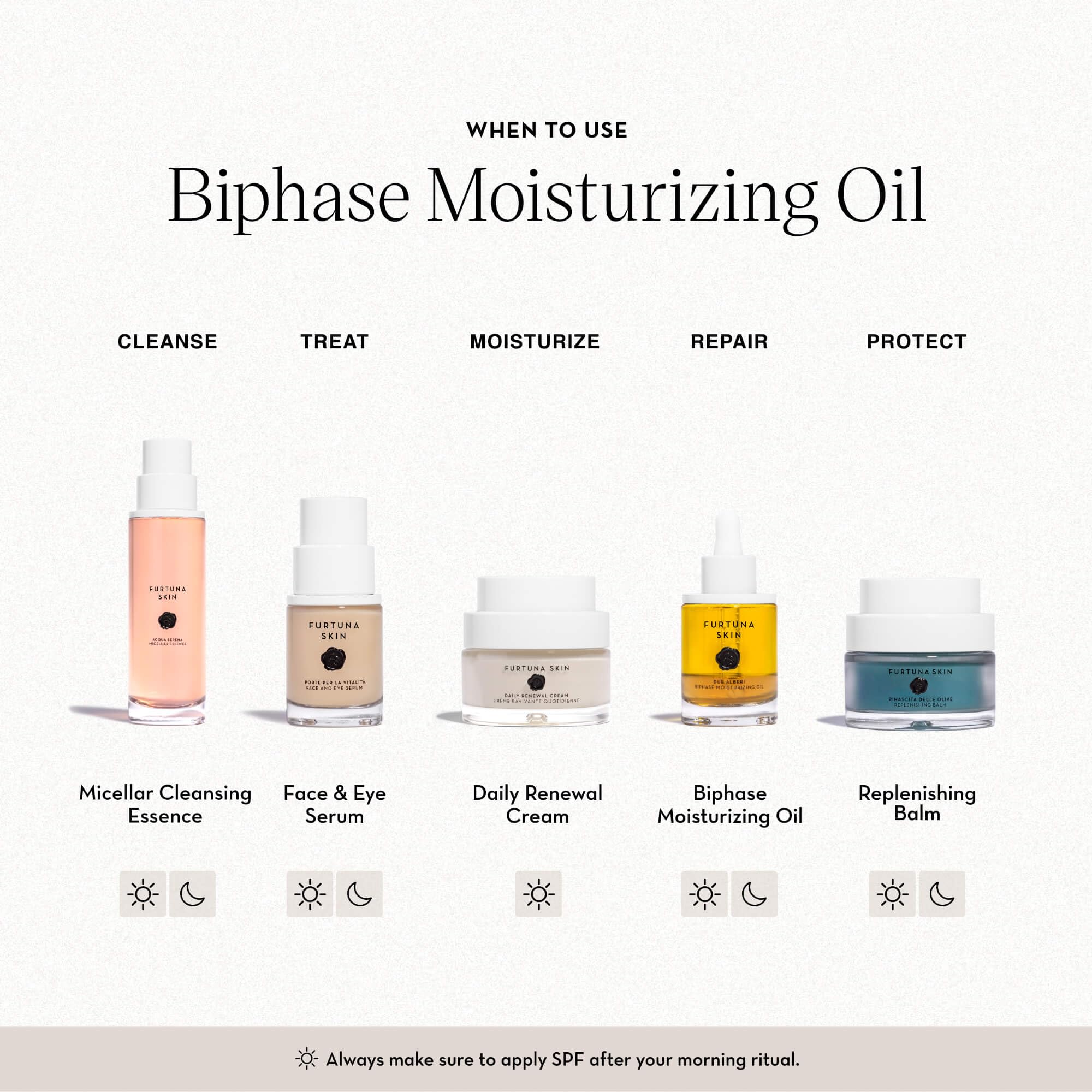 Furtuna Skin Biphase Moisturizing Oil – Hydration, Plumping & Protective Face & Neck Care