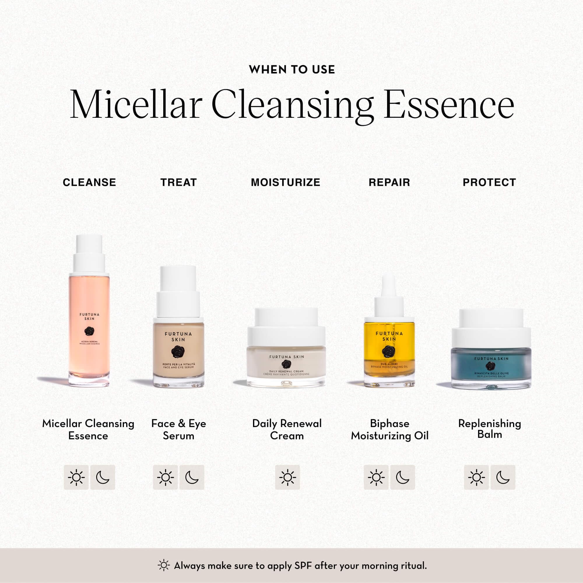 Furtuna Skin Micellar Cleansing Essence Water | Dual-Use Cleanser & Toner with Organic Botanicals