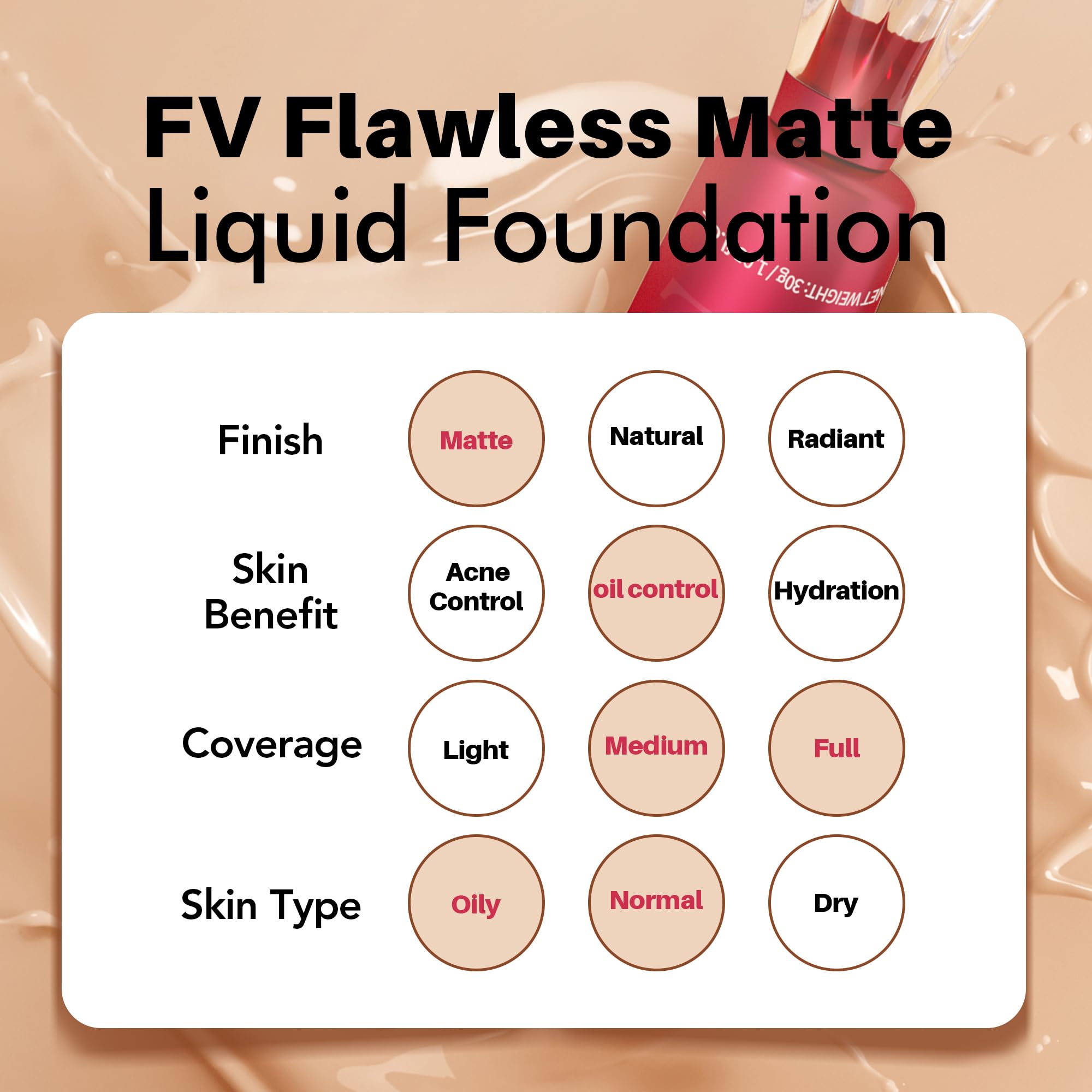 FV 2 Pack Waterproof Foundation – Lightweight, Medium Coverage, Matte Finish, Long-Lasting Oil Control for Oily Normal Skin (Natural Beige, 1.05 fl oz)