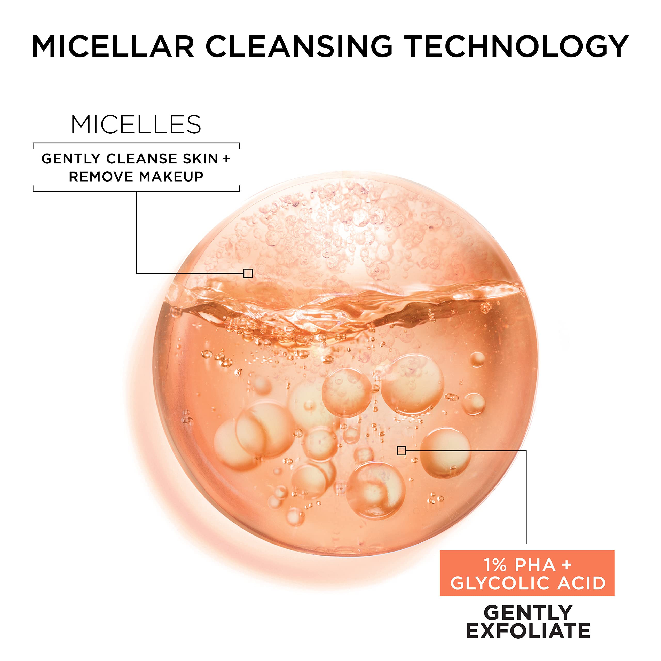 Garnier SkinActive Gentle Peeling Micellar Water – 1% PHA & Glycolic Acid, Exfoliating Cleanser & Makeup Remover (2 Pack)