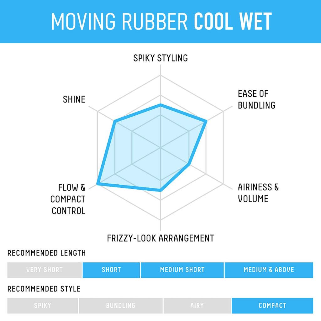 Gatsby Moving Rubber Cool Wet Hair Wax – 80g / 2.8oz | Paraben-Free, Made in Japan