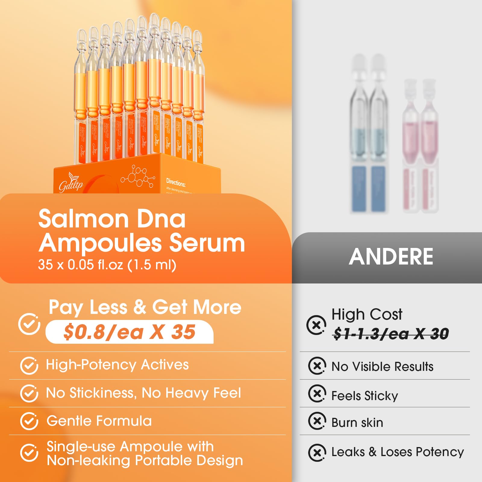 GDTLTP Salmon DNA Serum – Korean Anti-Wrinkle PDRN Serum with 8000ppm Salmon Egg & 6D Hyaluronic Acid