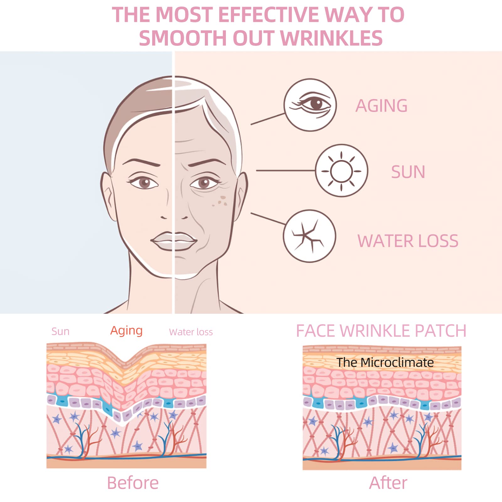 GEIMIY Facial Wrinkle Patches — Overnight Smoothing for Forehead, Frown & Smile Lines (160 Pcs)