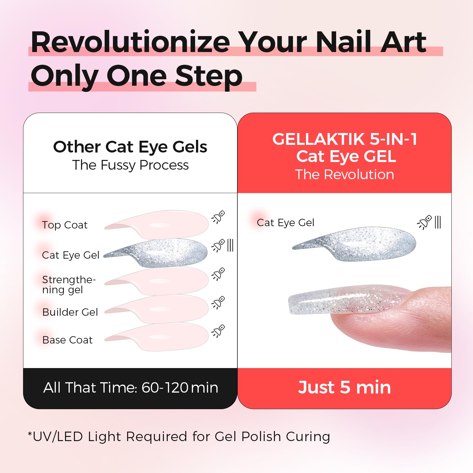 GELLAKTIK 5-in-1 Cat Eye Gel Polish 15ml – No Base/Top Coat Needed | Magnetic Nail Polish