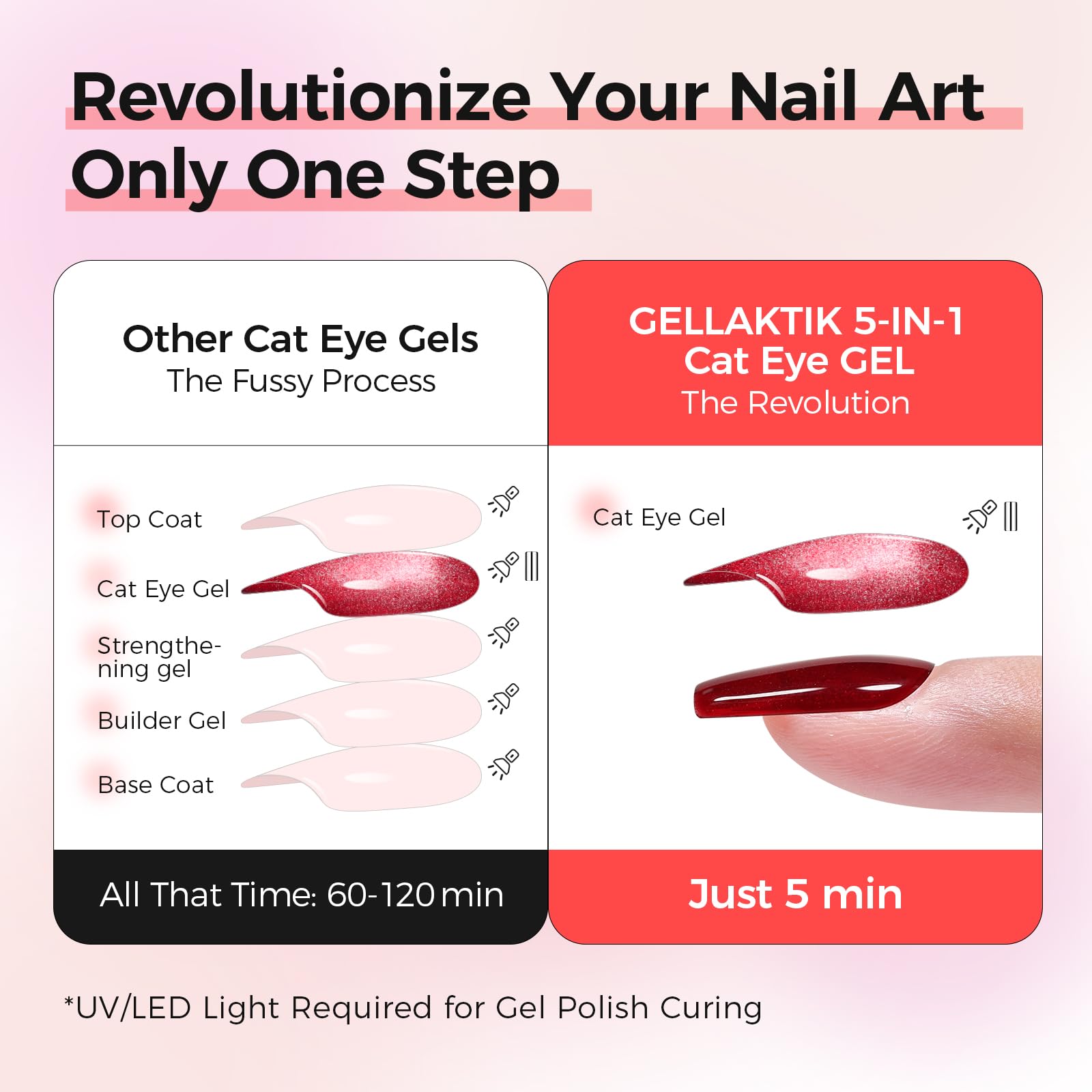 GELLAKTIK 5-in-1 Cat Eye Gel Nail Polish Kit – 6 Colors, No Base/Top Coat Needed, Magnetic Nail Art Set