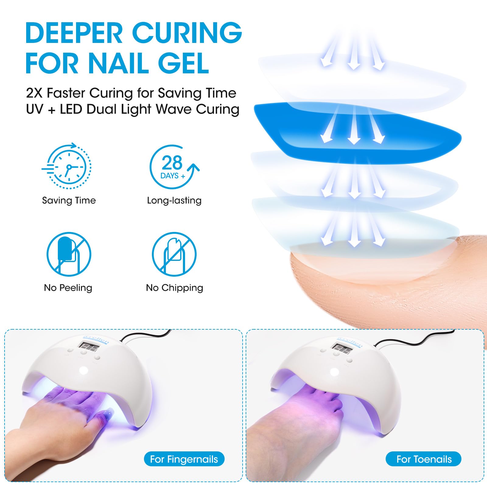 GELLEN 54W UV/LED Nail Lamp with Auto Sensor – 18 Beads, 3 Timers, LCD Display | Home & Salon Use