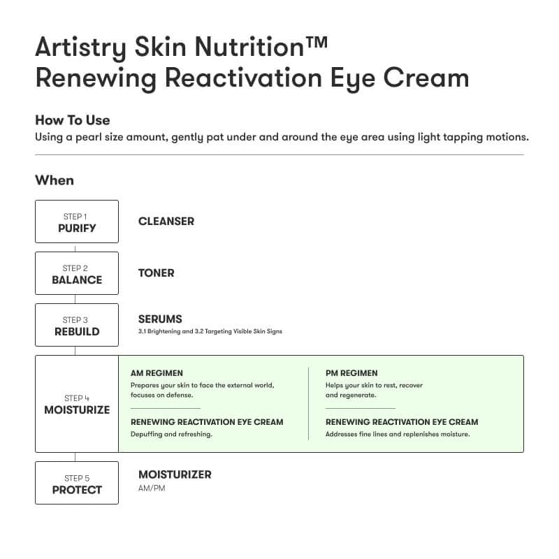 Artstry Skin Nutrition Renewing Reactivation Eye Cream 15g – Anti-Aging Formula